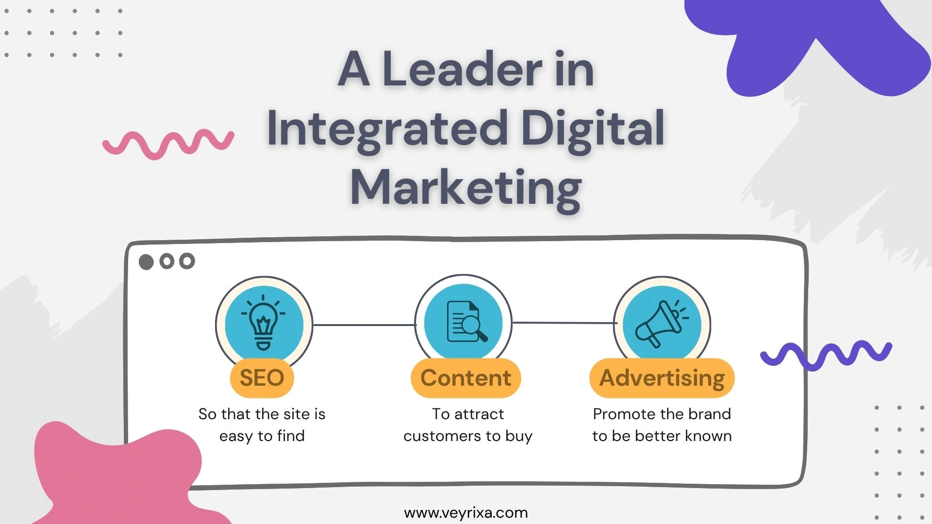 digital marketing firms in bangalore