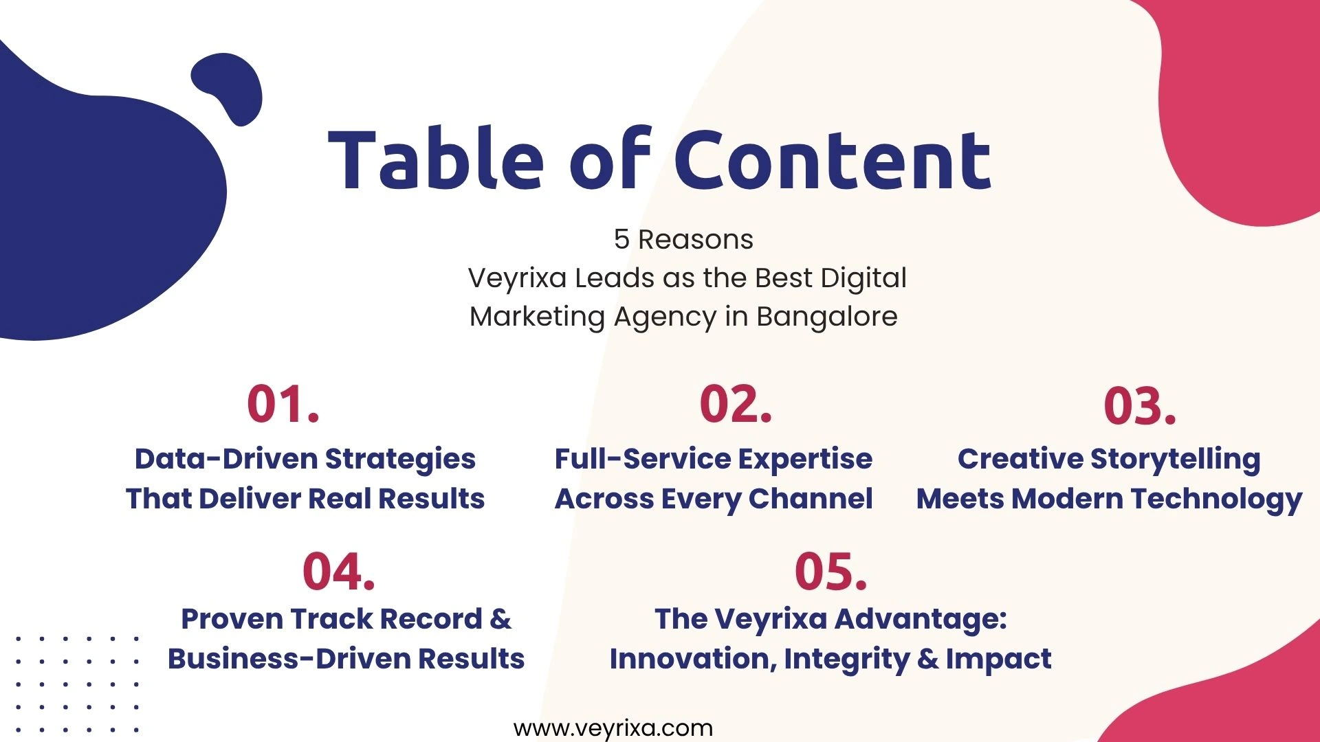 Best Digital Marketing Agency in Bangalore