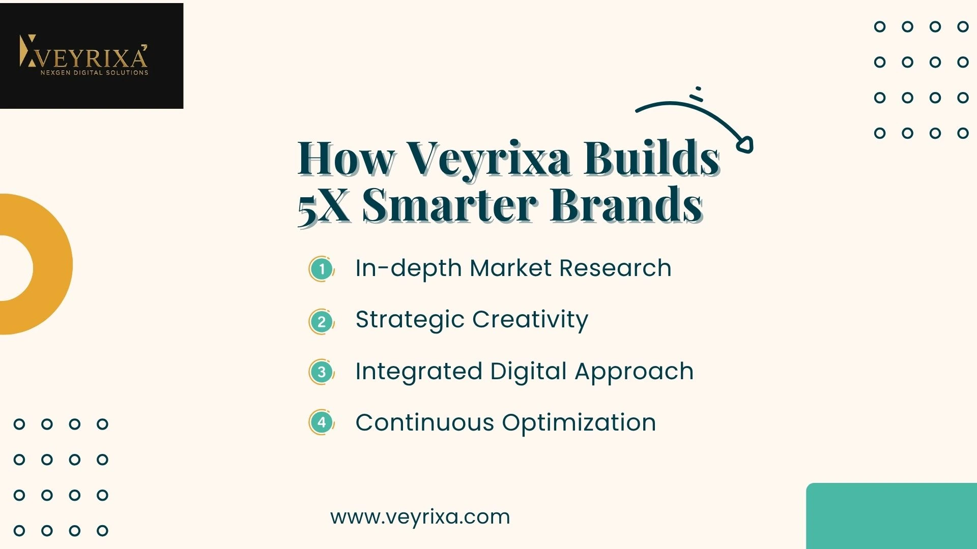 best digital marketing agencies in Bangalore