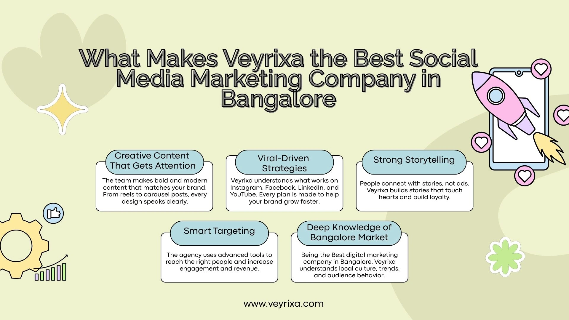 Best Digital Marketing Agency in Bangalore